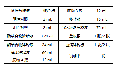 非洲豬瘟病毒抗體檢測(cè)試劑盒成分含量